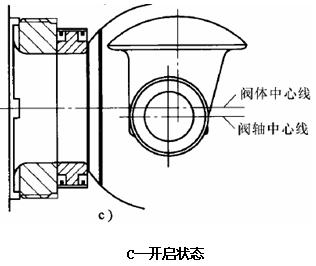 偏心旋轉(zhuǎn)調(diào)節(jié)閥開(kāi)啟狀態(tài)